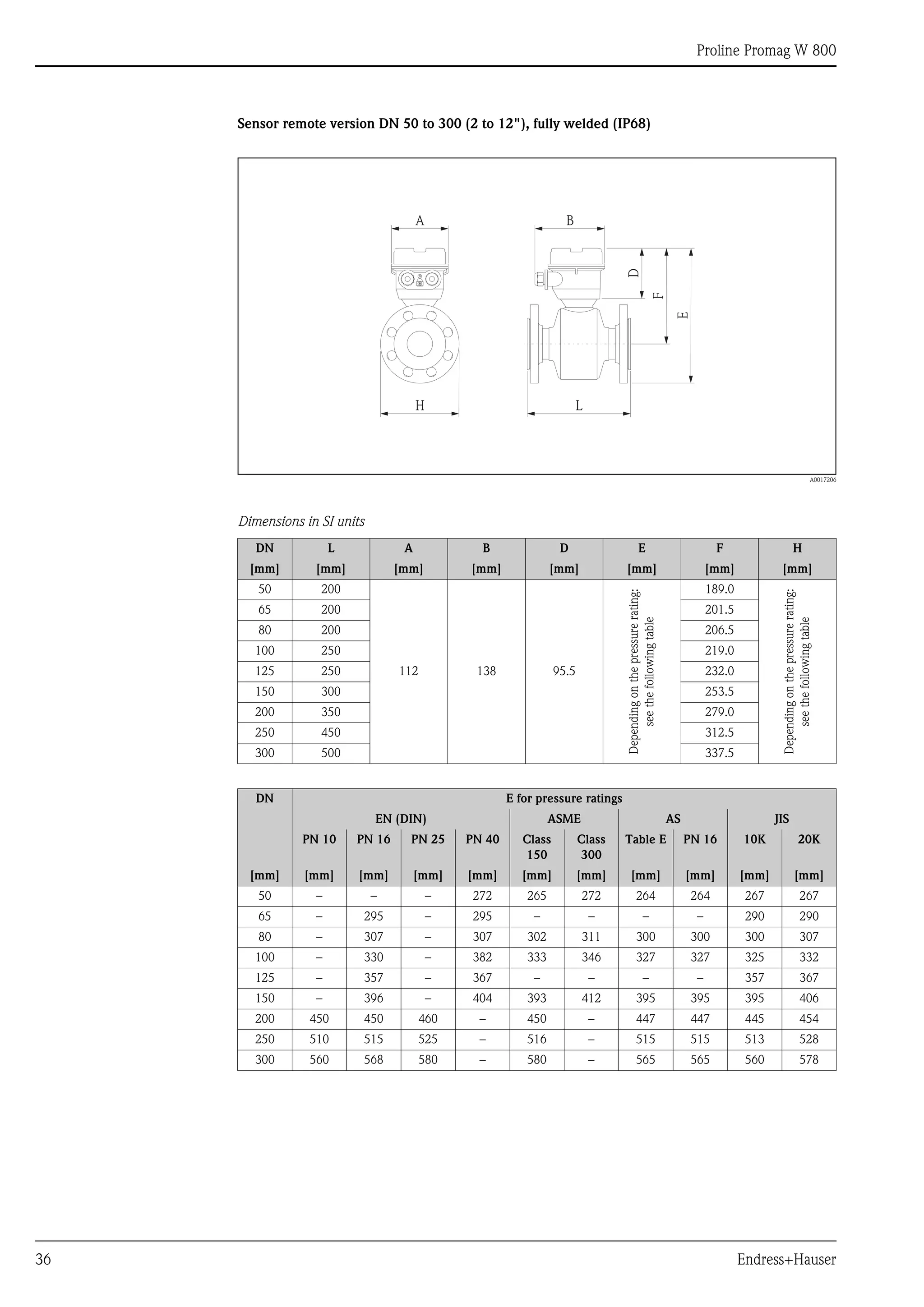 Proline Promag W 800
36 Endress+Hauser
Sensor remote version DN 50 to 300 (2 to 12"), fully welded (IP68)
A0017206
Dimensions in SI units
DN L A B D E F H
[mm] [mm] [mm] [mm] [mm] [mm] [mm] [mm]
50 200
112 138 95.5
Dependingonthepressurerating:
seethefollowingtable
189.0
Dependingonthepressurerating:
seethefollowingtable
65 200 201.5
80 200 206.5
100 250 219.0
125 250 232.0
150 300 253.5
200 350 279.0
250 450 312.5
300 500 337.5
DN E for pressure ratings
EN (DIN) ASME AS JIS
PN 10 PN 16 PN 25 PN 40 Class
150
Class
300
Table E PN 16 10K 20K
[mm] [mm] [mm] [mm] [mm] [mm] [mm] [mm] [mm] [mm] [mm]
50 – – – 272 265 272 264 264 267 267
65 – 295 – 295 – – – – 290 290
80 – 307 – 307 302 311 300 300 300 307
100 – 330 – 382 333 346 327 327 325 332
125 – 357 – 367 – – – – 357 367
150 – 396 – 404 393 412 395 395 395 406
200 450 450 460 – 450 – 447 447 445 454
250 510 515 525 – 516 – 515 515 513 528
300 560 568 580 – 580 – 565 565 560 578
H
BA
D
L
F
E
 