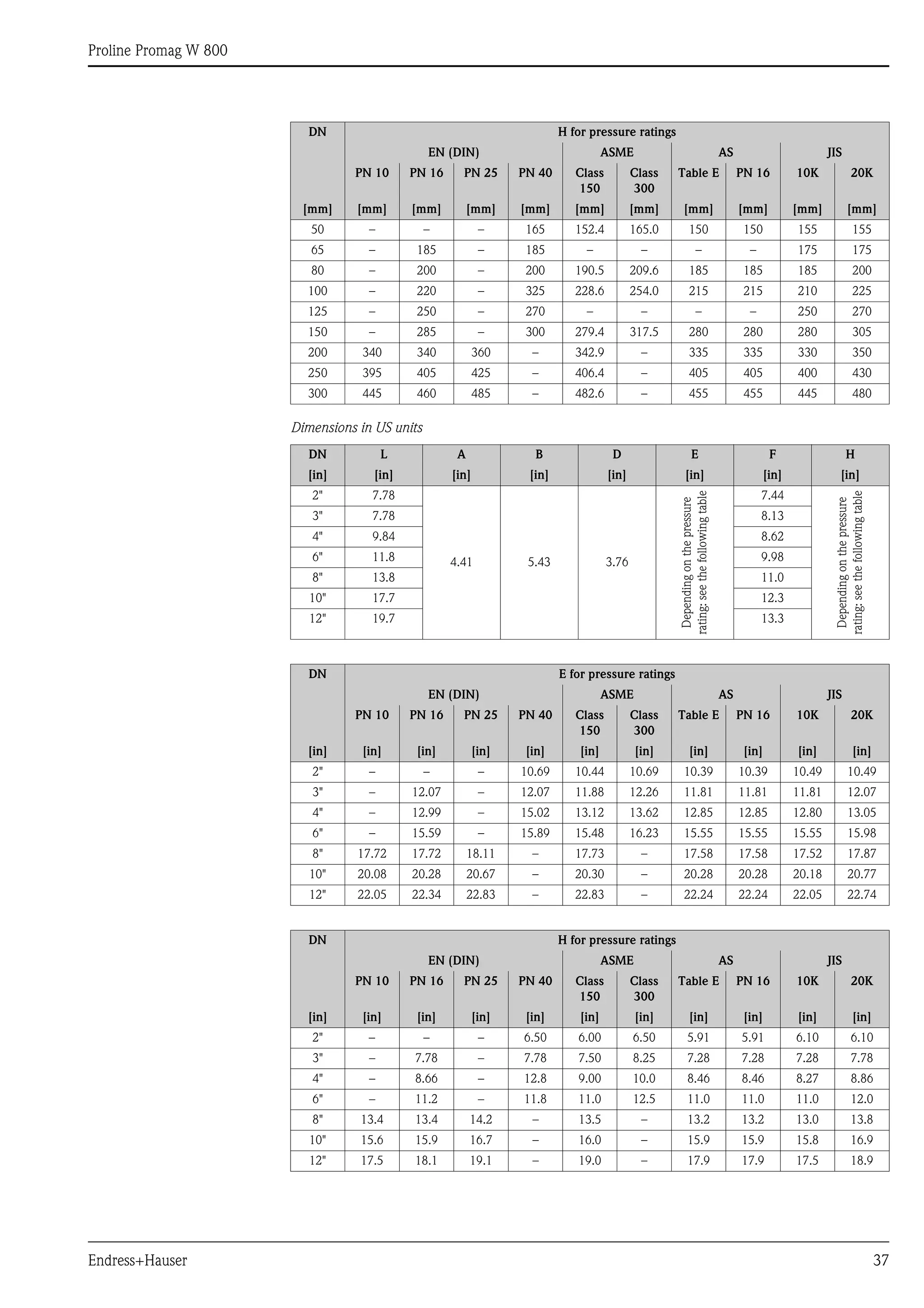 Proline Promag W 800
Endress+Hauser 37
Dimensions in US units
DN H for pressure ratings
EN (DIN) ASME AS JIS
PN 10 PN 16 PN 25 PN 40 Class
150
Class
300
Table E PN 16 10K 20K
[mm] [mm] [mm] [mm] [mm] [mm] [mm] [mm] [mm] [mm] [mm]
50 – – – 165 152.4 165.0 150 150 155 155
65 – 185 – 185 – – – – 175 175
80 – 200 – 200 190.5 209.6 185 185 185 200
100 – 220 – 325 228.6 254.0 215 215 210 225
125 – 250 – 270 – – – – 250 270
150 – 285 – 300 279.4 317.5 280 280 280 305
200 340 340 360 – 342.9 – 335 335 330 350
250 395 405 425 – 406.4 – 405 405 400 430
300 445 460 485 – 482.6 – 455 455 445 480
DN L A B D E F H
[in] [in] [in] [in] [in] [in] [in] [in]
2" 7.78
4.41 5.43 3.76
Dependingonthepressure
rating:seethefollowingtable
7.44
Dependingonthepressure
rating:seethefollowingtable
3" 7.78 8.13
4" 9.84 8.62
6" 11.8 9.98
8" 13.8 11.0
10" 17.7 12.3
12" 19.7 13.3
DN E for pressure ratings
EN (DIN) ASME AS JIS
PN 10 PN 16 PN 25 PN 40 Class
150
Class
300
Table E PN 16 10K 20K
[in] [in] [in] [in] [in] [in] [in] [in] [in] [in] [in]
2" – – – 10.69 10.44 10.69 10.39 10.39 10.49 10.49
3" – 12.07 – 12.07 11.88 12.26 11.81 11.81 11.81 12.07
4" – 12.99 – 15.02 13.12 13.62 12.85 12.85 12.80 13.05
6" – 15.59 – 15.89 15.48 16.23 15.55 15.55 15.55 15.98
8" 17.72 17.72 18.11 – 17.73 – 17.58 17.58 17.52 17.87
10" 20.08 20.28 20.67 – 20.30 – 20.28 20.28 20.18 20.77
12" 22.05 22.34 22.83 – 22.83 – 22.24 22.24 22.05 22.74
DN H for pressure ratings
EN (DIN) ASME AS JIS
PN 10 PN 16 PN 25 PN 40 Class
150
Class
300
Table E PN 16 10K 20K
[in] [in] [in] [in] [in] [in] [in] [in] [in] [in] [in]
2" – – – 6.50 6.00 6.50 5.91 5.91 6.10 6.10
3" – 7.78 – 7.78 7.50 8.25 7.28 7.28 7.28 7.78
4" – 8.66 – 12.8 9.00 10.0 8.46 8.46 8.27 8.86
6" – 11.2 – 11.8 11.0 12.5 11.0 11.0 11.0 12.0
8" 13.4 13.4 14.2 – 13.5 – 13.2 13.2 13.0 13.8
10" 15.6 15.9 16.7 – 16.0 – 15.9 15.9 15.8 16.9
12" 17.5 18.1 19.1 – 19.0 – 17.9 17.9 17.5 18.9
 