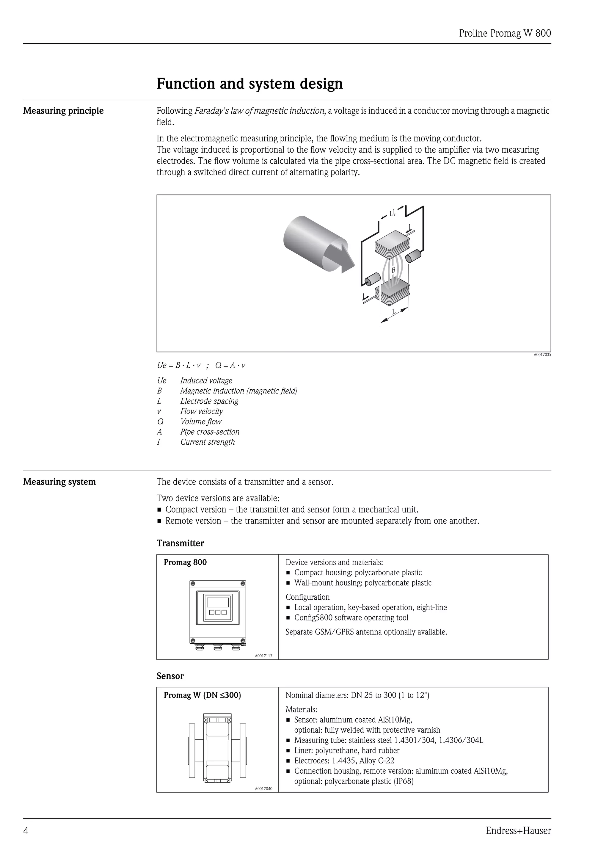 Proline Promag W 800
4 Endress+Hauser
Function and system design
Measuring principle Following Faraday's law of magnetic induction, a voltage is induced in a conductor moving through a magnetic
field.
In the electromagnetic measuring principle, the flowing medium is the moving conductor.
The voltage induced is proportional to the flow velocity and is supplied to the amplifier via two measuring
electrodes. The flow volume is calculated via the pipe cross-sectional area. The DC magnetic field is created
through a switched direct current of alternating polarity.
A0017035
Ue = B · L · v ; Q = A · v
Ue Induced voltage
B Magnetic induction (magnetic field)
L Electrode spacing
v Flow velocity
Q Volume flow
A Pipe cross-section
I Current strength
Measuring system The device consists of a transmitter and a sensor.
Two device versions are available:
• Compact version – the transmitter and sensor form a mechanical unit.
• Remote version – the transmitter and sensor are mounted separately from one another.
Transmitter
Sensor
I
L
B
I
Ue
Promag 800
A0017117
Device versions and materials:
• Compact housing: polycarbonate plastic
• Wall-mount housing: polycarbonate plastic
Configuration
• Local operation, key-based operation, eight-line
• Config5800 software operating tool
Separate GSM/GPRS antenna optionally available.
Promag W (DN ≤300)
A0017040
Nominal diameters: DN 25 to 300 (1 to 12")
Materials:
• Sensor: aluminum coated AlSi10Mg,
optional: fully welded with protective varnish
• Measuring tube: stainless steel 1.4301/304, 1.4306/304L
• Liner: polyurethane, hard rubber
• Electrodes: 1.4435, Alloy C-22
• Connection housing, remote version: aluminum coated AlSi10Mg,
optional: polycarbonate plastic (IP68)
 