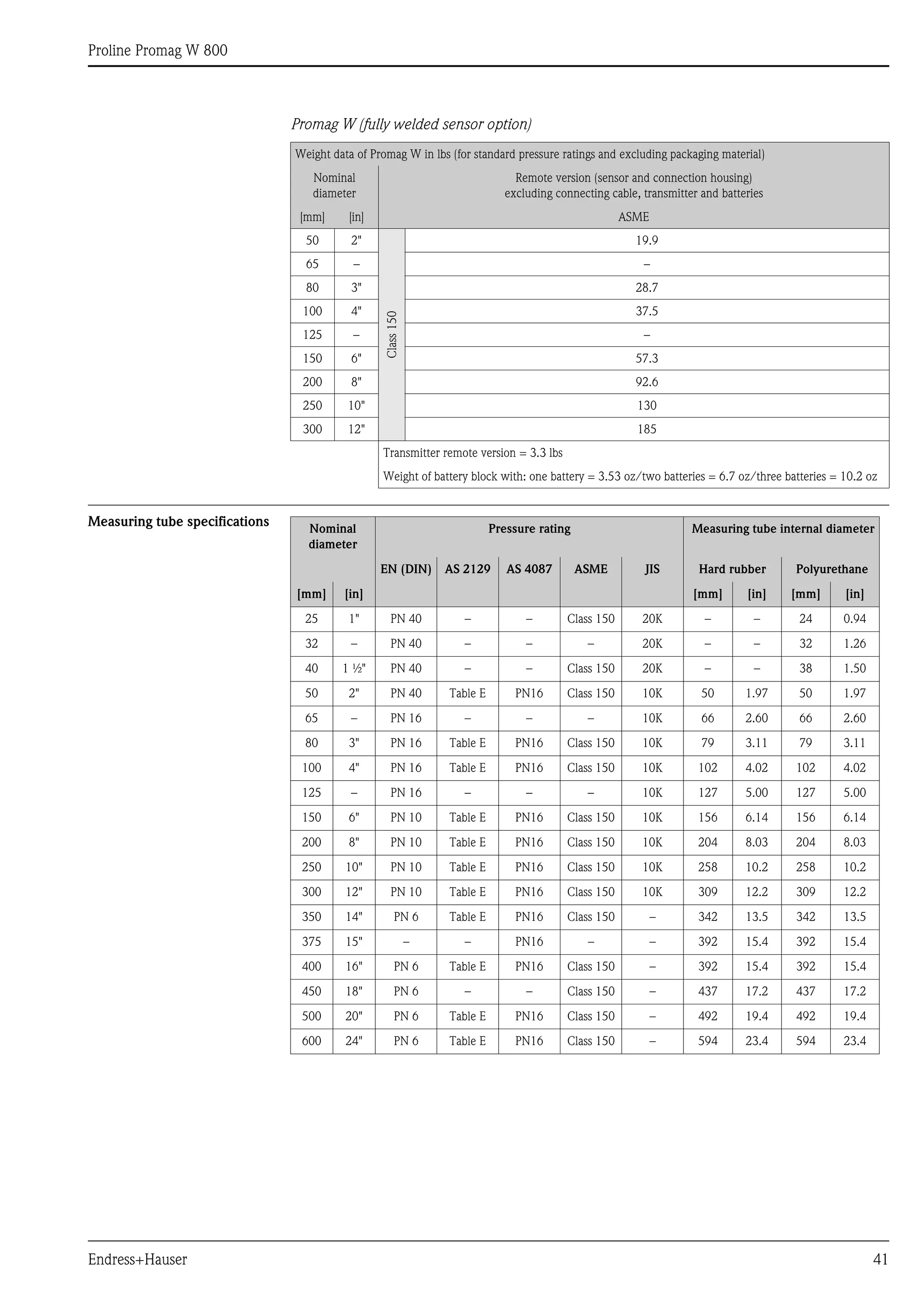 Proline Promag W 800
Endress+Hauser 41
Promag W (fully welded sensor option)
Measuring tube specifications
Weight data of Promag W in lbs (for standard pressure ratings and excluding packaging material)
Nominal
diameter
Remote version (sensor and connection housing)
excluding connecting cable, transmitter and batteries
[mm] [in] ASME
50 2"
Class150
19.9
65 – –
80 3" 28.7
100 4" 37.5
125 – –
150 6" 57.3
200 8" 92.6
250 10" 130
300 12" 185
Transmitter remote version = 3.3 lbs
Weight of battery block with: one battery = 3.53 oz/two batteries = 6.7 oz/three batteries = 10.2 oz
Nominal
diameter
Pressure rating Measuring tube internal diameter
EN (DIN) AS 2129 AS 4087 ASME JIS Hard rubber Polyurethane
[mm] [in] [mm] [in] [mm] [in]
25 1" PN 40 – – Class 150 20K – – 24 0.94
32 – PN 40 – – – 20K – – 32 1.26
40 1 ½" PN 40 – – Class 150 20K – – 38 1.50
50 2" PN 40 Table E PN16 Class 150 10K 50 1.97 50 1.97
65 – PN 16 – – – 10K 66 2.60 66 2.60
80 3" PN 16 Table E PN16 Class 150 10K 79 3.11 79 3.11
100 4" PN 16 Table E PN16 Class 150 10K 102 4.02 102 4.02
125 – PN 16 – – – 10K 127 5.00 127 5.00
150 6" PN 10 Table E PN16 Class 150 10K 156 6.14 156 6.14
200 8" PN 10 Table E PN16 Class 150 10K 204 8.03 204 8.03
250 10" PN 10 Table E PN16 Class 150 10K 258 10.2 258 10.2
300 12" PN 10 Table E PN16 Class 150 10K 309 12.2 309 12.2
350 14" PN 6 Table E PN16 Class 150 – 342 13.5 342 13.5
375 15" – – PN16 – – 392 15.4 392 15.4
400 16" PN 6 Table E PN16 Class 150 – 392 15.4 392 15.4
450 18" PN 6 – – Class 150 – 437 17.2 437 17.2
500 20" PN 6 Table E PN16 Class 150 – 492 19.4 492 19.4
600 24" PN 6 Table E PN16 Class 150 – 594 23.4 594 23.4
 