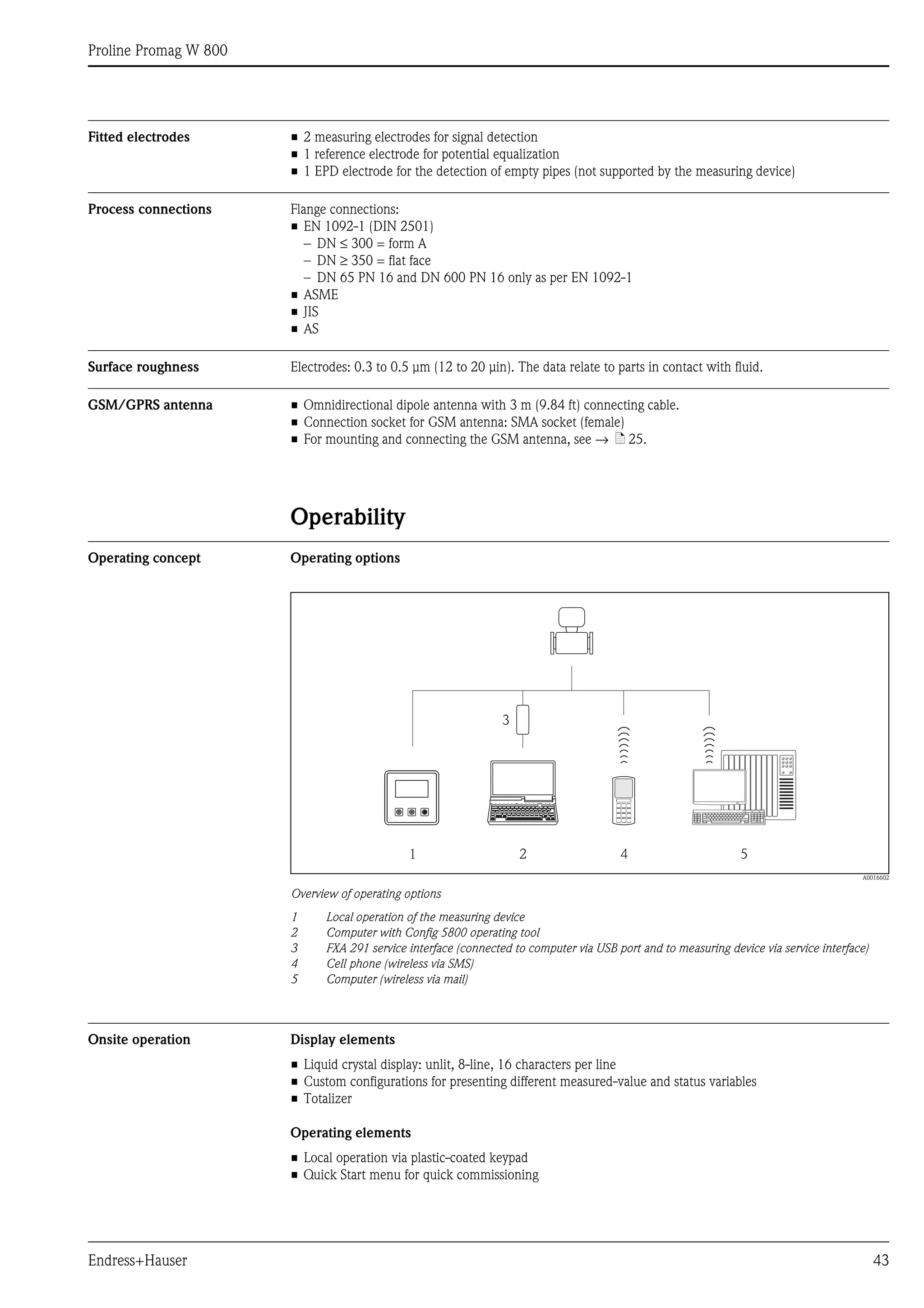 Proline Promag W 800
Endress+Hauser 43
Fitted electrodes • 2 measuring electrodes for signal detection
• 1 reference electrode for potential equalization
• 1 EPD electrode for the detection of empty pipes (not supported by the measuring device)
Process connections Flange connections:
• EN 1092-1 (DIN 2501)
– DN ≤ 300 = form A
– DN ≥ 350 = flat face
– DN 65 PN 16 and DN 600 PN 16 only as per EN 1092-1
• ASME
• JIS
• AS
Surface roughness Electrodes: 0.3 to 0.5 μm (12 to 20 μin). The data relate to parts in contact with fluid.
GSM/GPRS antenna • Omnidirectional dipole antenna with 3 m (9.84 ft) connecting cable.
• Connection socket for GSM antenna: SMA socket (female)
• For mounting and connecting the GSM antenna, see → ä 25.
Operability
Operating concept Operating options
A0016602
Overview of operating options
1 Local operation of the measuring device
2 Computer with Config 5800 operating tool
3 FXA 291 service interface (connected to computer via USB port and to measuring device via service interface)
4 Cell phone (wireless via SMS)
5 Computer (wireless via mail)
Onsite operation Display elements
• Liquid crystal display: unlit, 8-line, 16 characters per line
• Custom configurations for presenting different measured-value and status variables
• Totalizer
Operating elements
• Local operation via plastic-coated keypad
• Quick Start menu for quick commissioning
1 2 4 5
3
 