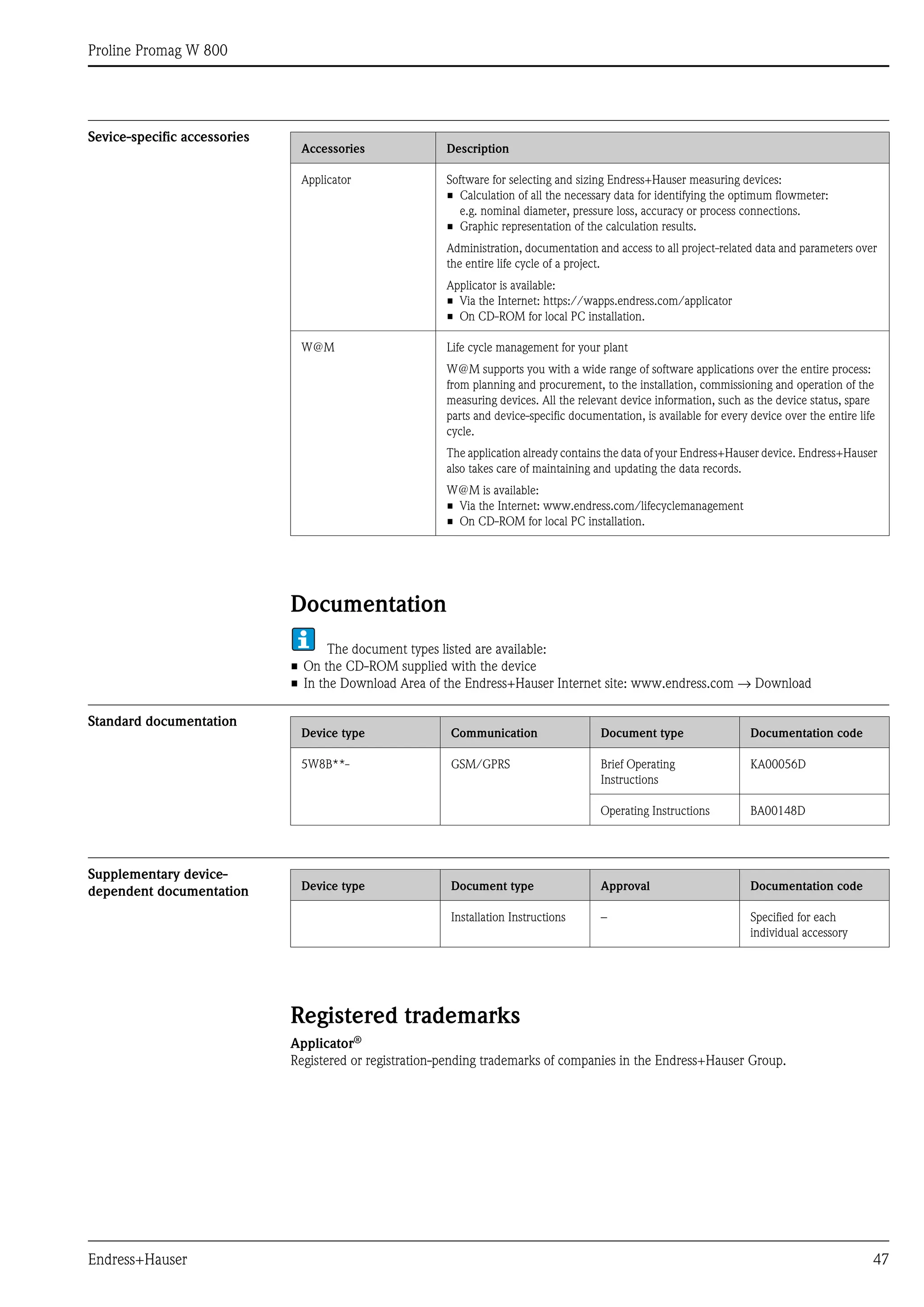 Proline Promag W 800
Endress+Hauser 47
Sevice-specific accessories
Documentation
The document types listed are available:
• On the CD-ROM supplied with the device
• In the Download Area of the Endress+Hauser Internet site: www.endress.com → Download
Standard documentation
Supplementary device-
dependent documentation
Registered trademarks
Applicator®
Registered or registration-pending trademarks of companies in the Endress+Hauser Group.
Accessories Description
Applicator Software for selecting and sizing Endress+Hauser measuring devices:
• Calculation of all the necessary data for identifying the optimum flowmeter:
e.g. nominal diameter, pressure loss, accuracy or process connections.
• Graphic representation of the calculation results.
Administration, documentation and access to all project-related data and parameters over
the entire life cycle of a project.
Applicator is available:
• Via the Internet: https://wapps.endress.com/applicator
• On CD-ROM for local PC installation.
W@M Life cycle management for your plant
W@M supports you with a wide range of software applications over the entire process:
from planning and procurement, to the installation, commissioning and operation of the
measuring devices. All the relevant device information, such as the device status, spare
parts and device-specific documentation, is available for every device over the entire life
cycle.
The application already contains the data of your Endress+Hauser device. Endress+Hauser
also takes care of maintaining and updating the data records.
W@M is available:
• Via the Internet: www.endress.com/lifecyclemanagement
• On CD-ROM for local PC installation.
Device type Communication Document type Documentation code
5W8B**- GSM/GPRS Brief Operating
Instructions
KA00056D
Operating Instructions BA00148D
Device type Document type Approval Documentation code
Installation Instructions – Specified for each
individual accessory
 