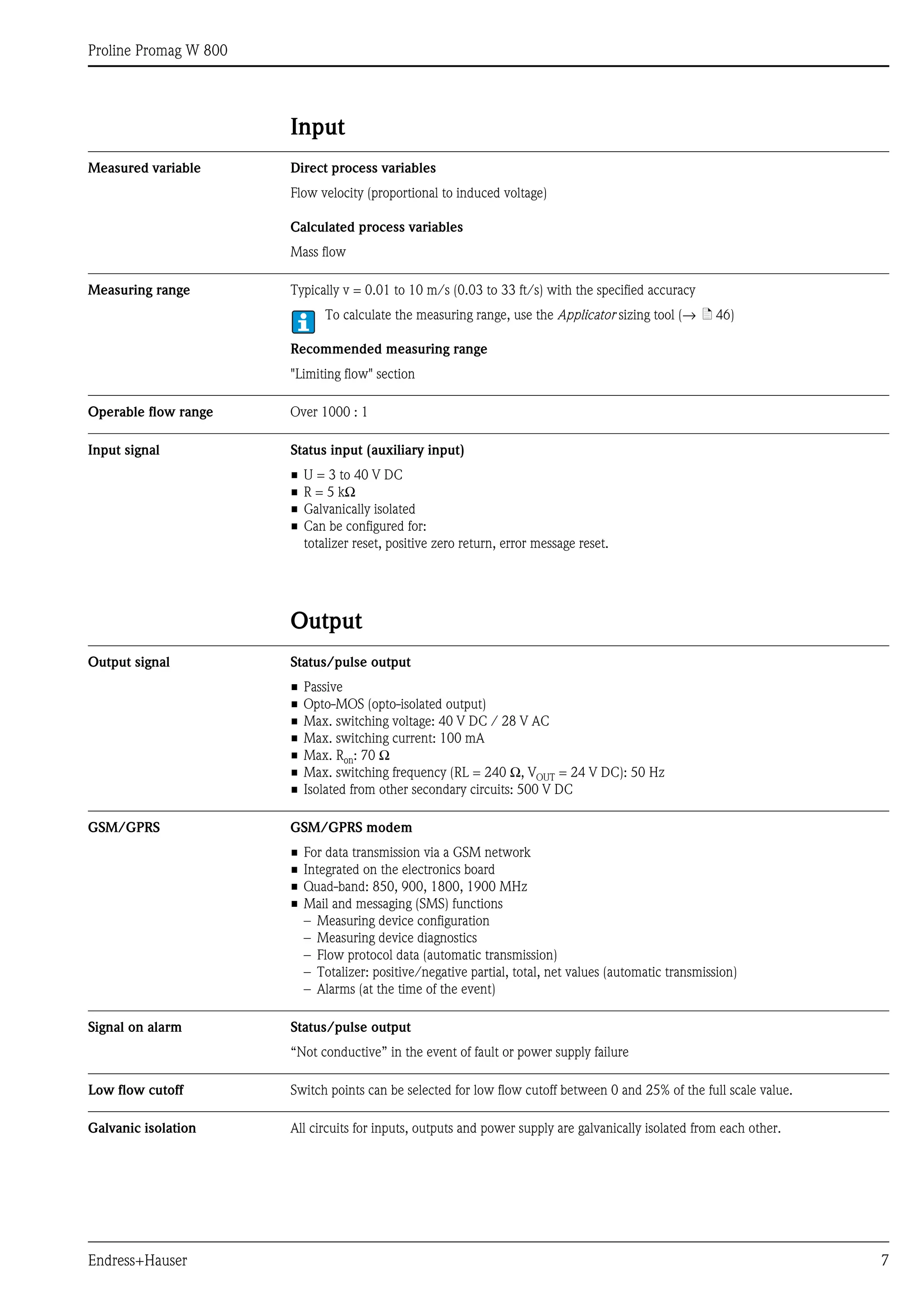 Proline Promag W 800
Endress+Hauser 7
Input
Measured variable Direct process variables
Flow velocity (proportional to induced voltage)
Calculated process variables
Mass flow
Measuring range Typically v = 0.01 to 10 m/s (0.03 to 33 ft/s) with the specified accuracy
To calculate the measuring range, use the Applicator sizing tool (→ ä 46)
Recommended measuring range
"Limiting flow" section
Operable flow range Over 1000 : 1
Input signal Status input (auxiliary input)
• U = 3 to 40 V DC
• R = 5 kΩ
• Galvanically isolated
• Can be configured for:
totalizer reset, positive zero return, error message reset.
Output
Output signal Status/pulse output
• Passive
• Opto-MOS (opto-isolated output)
• Max. switching voltage: 40 V DC / 28 V AC
• Max. switching current: 100 mA
• Max. Ron: 70 Ω
• Max. switching frequency (RL = 240 Ω, VOUT = 24 V DC): 50 Hz
• Isolated from other secondary circuits: 500 V DC
GSM/GPRS GSM/GPRS modem
• For data transmission via a GSM network
• Integrated on the electronics board
• Quad-band: 850, 900, 1800, 1900 MHz
• Mail and messaging (SMS) functions
– Measuring device configuration
– Measuring device diagnostics
– Flow protocol data (automatic transmission)
– Totalizer: positive/negative partial, total, net values (automatic transmission)
– Alarms (at the time of the event)
Signal on alarm Status/pulse output
“Not conductive” in the event of fault or power supply failure
Low flow cutoff Switch points can be selected for low flow cutoff between 0 and 25% of the full scale value.
Galvanic isolation All circuits for inputs, outputs and power supply are galvanically isolated from each other.
 