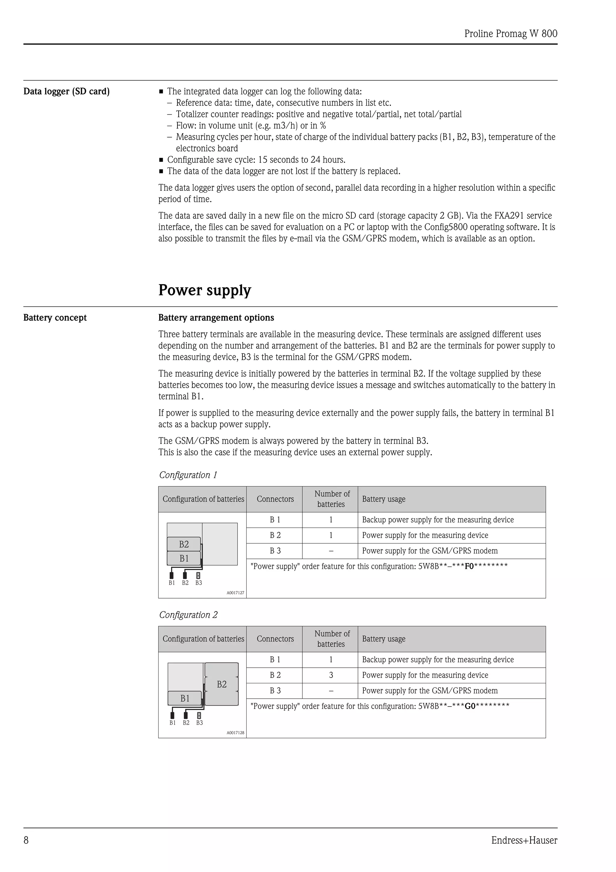 Proline Promag W 800
8 Endress+Hauser
Data logger (SD card) • The integrated data logger can log the following data:
– Reference data: time, date, consecutive numbers in list etc.
– Totalizer counter readings: positive and negative total/partial, net total/partial
– Flow: in volume unit (e.g. m3/h) or in %
– Measuring cycles per hour, state of charge of the individual battery packs (B1, B2, B3), temperature of the
electronics board
• Configurable save cycle: 15 seconds to 24 hours.
• The data of the data logger are not lost if the battery is replaced.
The data logger gives users the option of second, parallel data recording in a higher resolution within a specific
period of time.
The data are saved daily in a new file on the micro SD card (storage capacity 2 GB). Via the FXA291 service
interface, the files can be saved for evaluation on a PC or laptop with the Config5800 operating software. It is
also possible to transmit the files by e-mail via the GSM/GPRS modem, which is available as an option.
Power supply
Battery concept Battery arrangement options
Three battery terminals are available in the measuring device. These terminals are assigned different uses
depending on the number and arrangement of the batteries. B1 and B2 are the terminals for power supply to
the measuring device, B3 is the terminal for the GSM/GPRS modem.
The measuring device is initially powered by the batteries in terminal B2. If the voltage supplied by these
batteries becomes too low, the measuring device issues a message and switches automatically to the battery in
terminal B1.
If power is supplied to the measuring device externally and the power supply fails, the battery in terminal B1
acts as a backup power supply.
The GSM/GPRS modem is always powered by the battery in terminal B3.
This is also the case if the measuring device uses an external power supply.
Configuration 1
Configuration 2
Configuration of batteries Connectors
Number of
batteries
Battery usage
A0017127
B 1 1 Backup power supply for the measuring device
B 2 1 Power supply for the measuring device
B 3 – Power supply for the GSM/GPRS modem
"Power supply" order feature for this configuration: 5W8B**–***F0********
Configuration of batteries Connectors
Number of
batteries
Battery usage
A0017128
B 1 1 Backup power supply for the measuring device
B 2 3 Power supply for the measuring device
B 3 – Power supply for the GSM/GPRS modem
"Power supply" order feature for this configuration: 5W8B**–***G0********
B2
B1
B1 B2 B3
B1
B1 B2 B3
B2
 