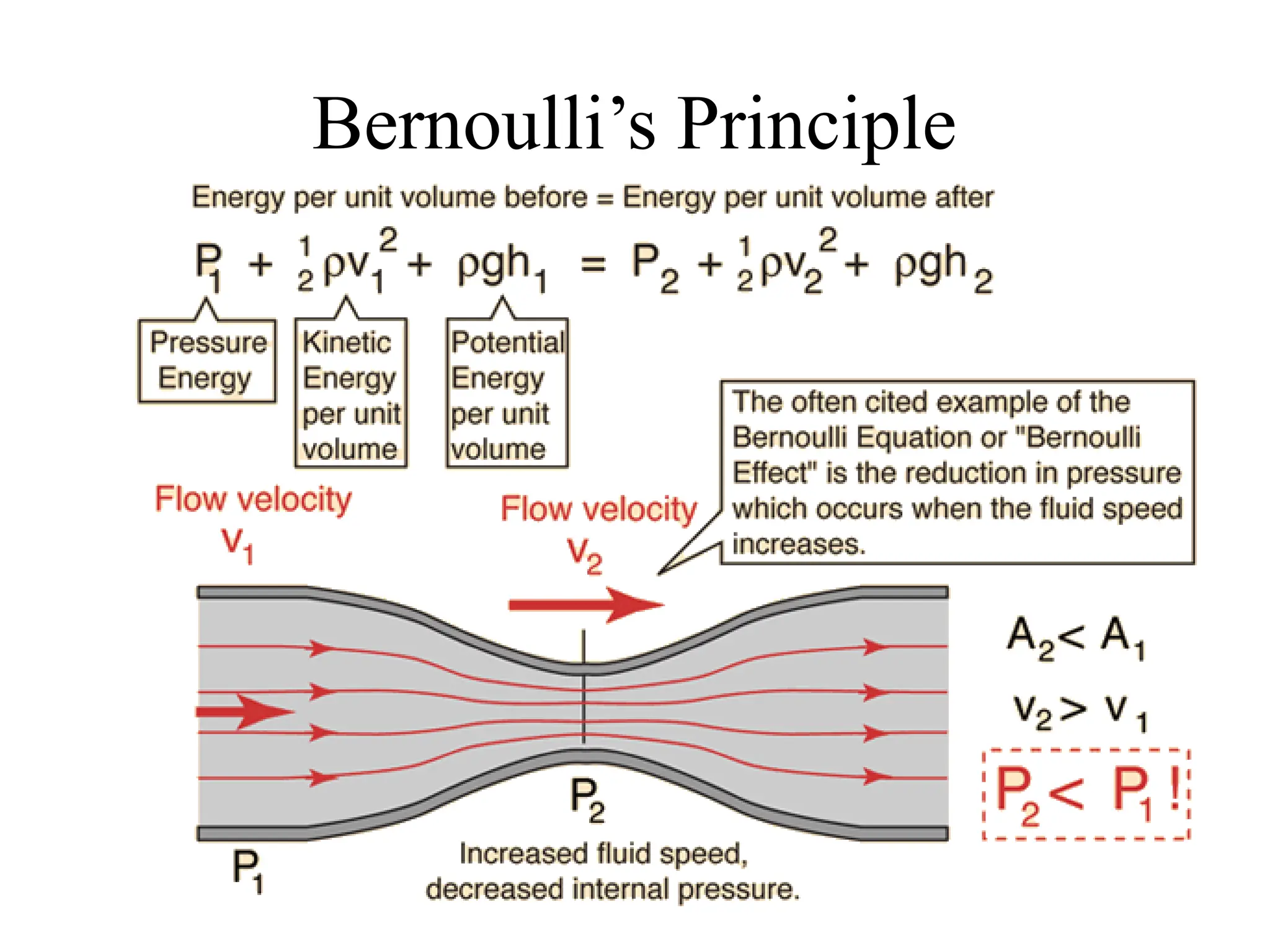 Bernoulli’s Principle
 