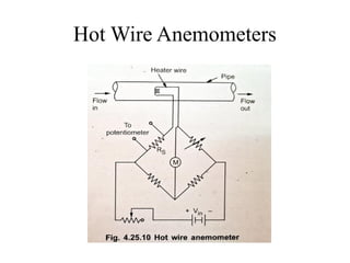Hot Wire Anemometers
 