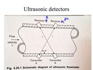 Ultrasonic detectors
 