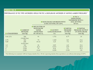 Flowmeters influence of altitude and impact of | PPT