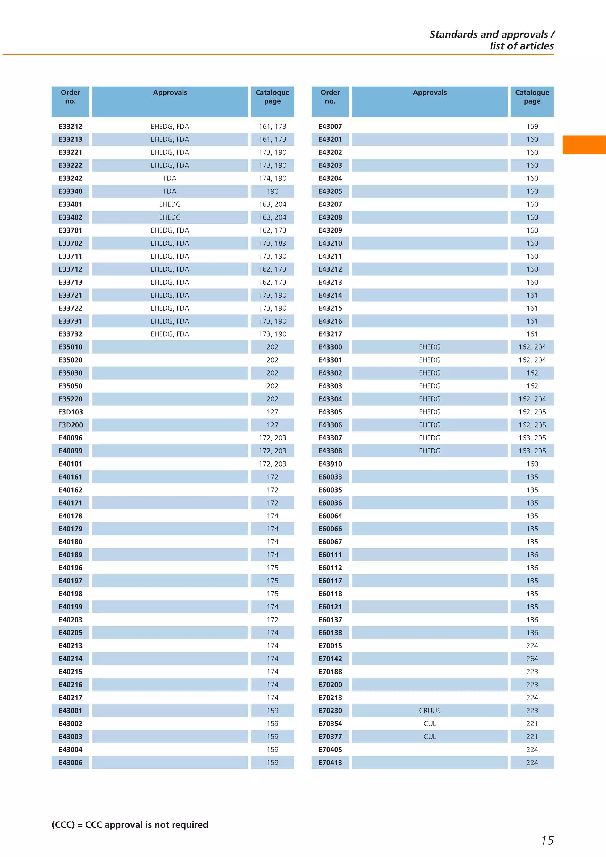 ifm Flow Meters and Sensors - 2012 Brochure | PDF | Manufacturing ...