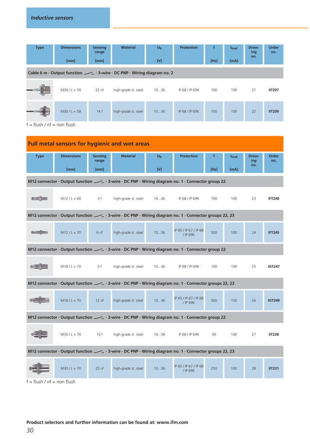 ifm Flow Meters and Sensors 2012 Brochure PDF