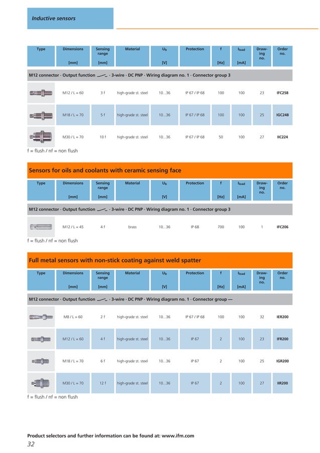 ifm Flow Meters and Sensors 2012 Brochure PDF