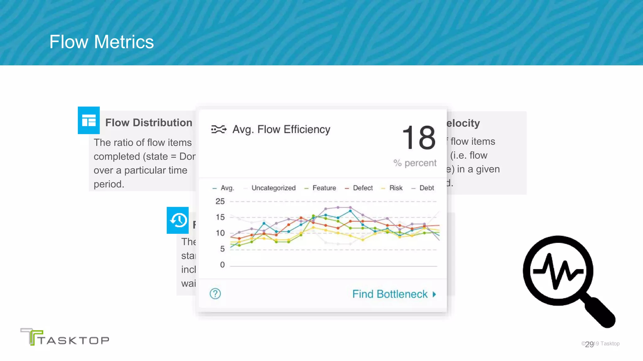 Tasktop Flow Flow Metrics: An MRI of your Product Value Streams | PPTX
