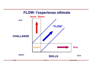 FLOW: l’esperienza ottimale
ALTA
Ansia - Stress
“FLOW”
FLOW 4 di 15 Maurizio Rossi
SKILLS ALTA
CHALLANGE
Noia
BASSA
Apatia
 