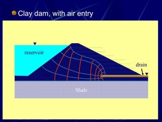 Clay dam, with air entry
Shale
clay
reservoir
drain
 