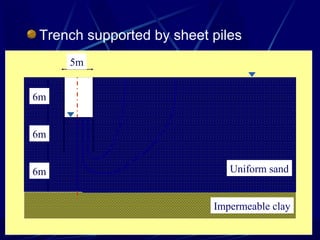 Trench supported by sheet piles
Impermeable clay
Uniform sand
5m
6m
6m
6m
 