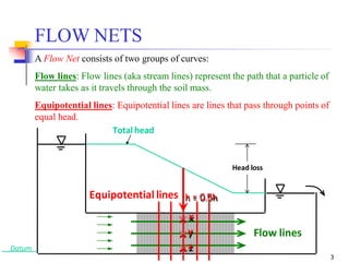FLOW-NETS of soil for homogeneous earth dam | PDF