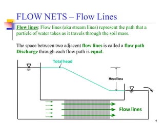 FLOW-NETS of soil for homogeneous earth dam | PDF