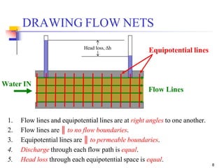 FLOW-NETS of soil for homogeneous earth dam | PDF