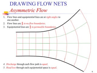 FLOW-NETS of soil for homogeneous earth dam | PDF
