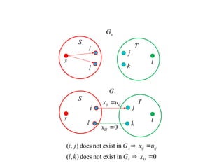 s
s
S
t
t
S
T
T
x
G
G
i j
i
j
k
k
l
l
ij
ij u
x 
0

kl
x
0
in
exist
not
does
)
,
(
in
exist
not
does
)
,
(




kl
x
ij
ij
x
x
G
k
l
u
x
G
j
i
 