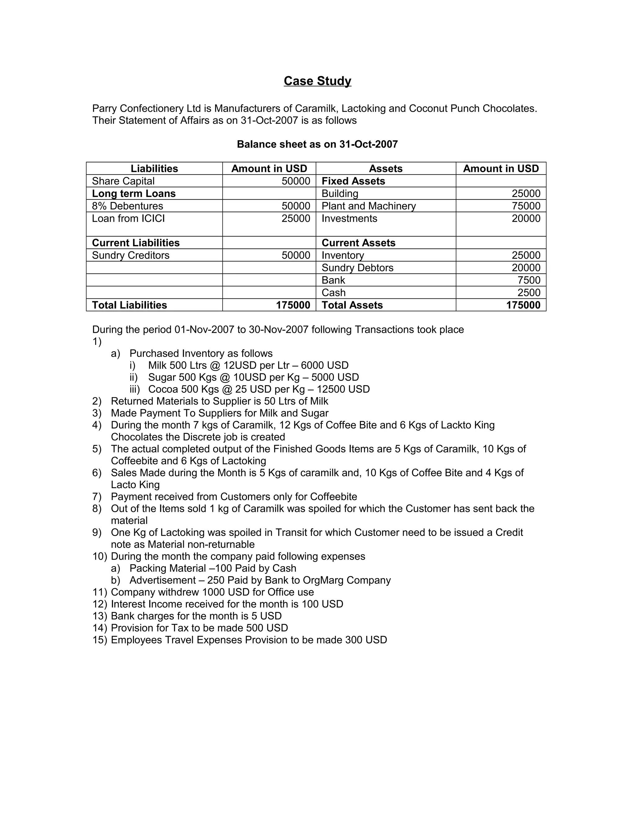 Case Study
Parry Confectionery Ltd is Manufacturers of Caramilk, Lactoking and Coconut Punch Chocolates.
Their Statement of Affairs as on 31-Oct-2007 is as follows
Balance sheet as on 31-Oct-2007
Liabilities Amount in USD Assets Amount in USD
Share Capital 50000 Fixed Assets
Long term Loans Building 25000
8% Debentures 50000 Plant and Machinery 75000
Loan from ICICI 25000 Investments 20000
Current Liabilities Current Assets
Sundry Creditors 50000 Inventory 25000
Sundry Debtors 20000
Bank 7500
Cash 2500
Total Liabilities 175000 Total Assets 175000
During the period 01-Nov-2007 to 30-Nov-2007 following Transactions took place
1)
a) Purchased Inventory as follows
i) Milk 500 Ltrs @ 12USD per Ltr – 6000 USD
ii) Sugar 500 Kgs @ 10USD per Kg – 5000 USD
iii) Cocoa 500 Kgs @ 25 USD per Kg – 12500 USD
2) Returned Materials to Supplier is 50 Ltrs of Milk
3) Made Payment To Suppliers for Milk and Sugar
4) During the month 7 kgs of Caramilk, 12 Kgs of Coffee Bite and 6 Kgs of Lackto King
Chocolates the Discrete job is created
5) The actual completed output of the Finished Goods Items are 5 Kgs of Caramilk, 10 Kgs of
Coffeebite and 6 Kgs of Lactoking
6) Sales Made during the Month is 5 Kgs of caramilk and, 10 Kgs of Coffee Bite and 4 Kgs of
Lacto King
7) Payment received from Customers only for Coffeebite
8) Out of the Items sold 1 kg of Caramilk was spoiled for which the Customer has sent back the
material
9) One Kg of Lactoking was spoiled in Transit for which Customer need to be issued a Credit
note as Material non-returnable
10) During the month the company paid following expenses
a) Packing Material –100 Paid by Cash
b) Advertisement – 250 Paid by Bank to OrgMarg Company
11) Company withdrew 1000 USD for Office use
12) Interest Income received for the month is 100 USD
13) Bank charges for the month is 5 USD
14) Provision for Tax to be made 500 USD
15) Employees Travel Expenses Provision to be made 300 USD
 