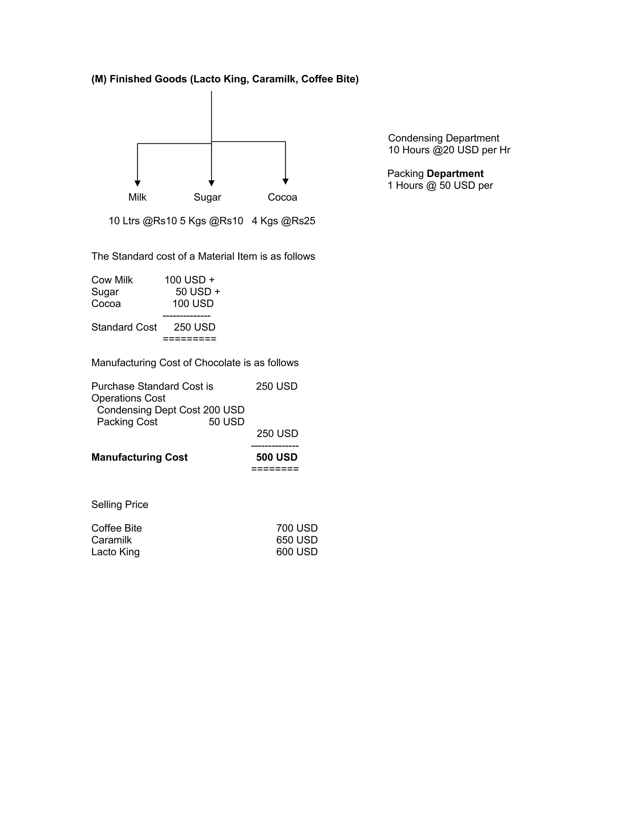 (M) Finished Goods (Lacto King, Caramilk, Coffee Bite)
Condensing Department
10 Hours @20 USD per Hr
Packing Department
1 Hours @ 50 USD per
Milk Sugar Cocoa
10 Ltrs @Rs10 5 Kgs @Rs10 4 Kgs @Rs25
The Standard cost of a Material Item is as follows
Cow Milk 100 USD +
Sugar 50 USD +
Cocoa 100 USD
--------------
Standard Cost 250 USD
=========
Manufacturing Cost of Chocolate is as follows
Purchase Standard Cost is 250 USD
Operations Cost
Condensing Dept Cost 200 USD
Packing Cost 50 USD
250 USD
--------------
Manufacturing Cost 500 USD
========
Selling Price
Coffee Bite 700 USD
Caramilk 650 USD
Lacto King 600 USD
 