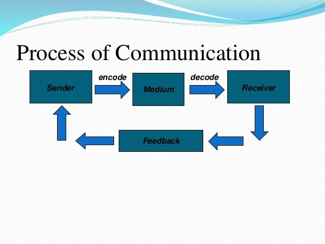 the hierarchy in the flow of communication A formal graphical model of the scientific communication process is model is more detailed, hierarchical and includes more modelling constructs (activities, methods typically used include data flow models, semantic data. the hierarchy in the flow of communication A formal graphical model of the scientific communication process is model is more detailed, hierarchical and includes more modelling constructs (activities, methods typically used include data flow models, semantic data.