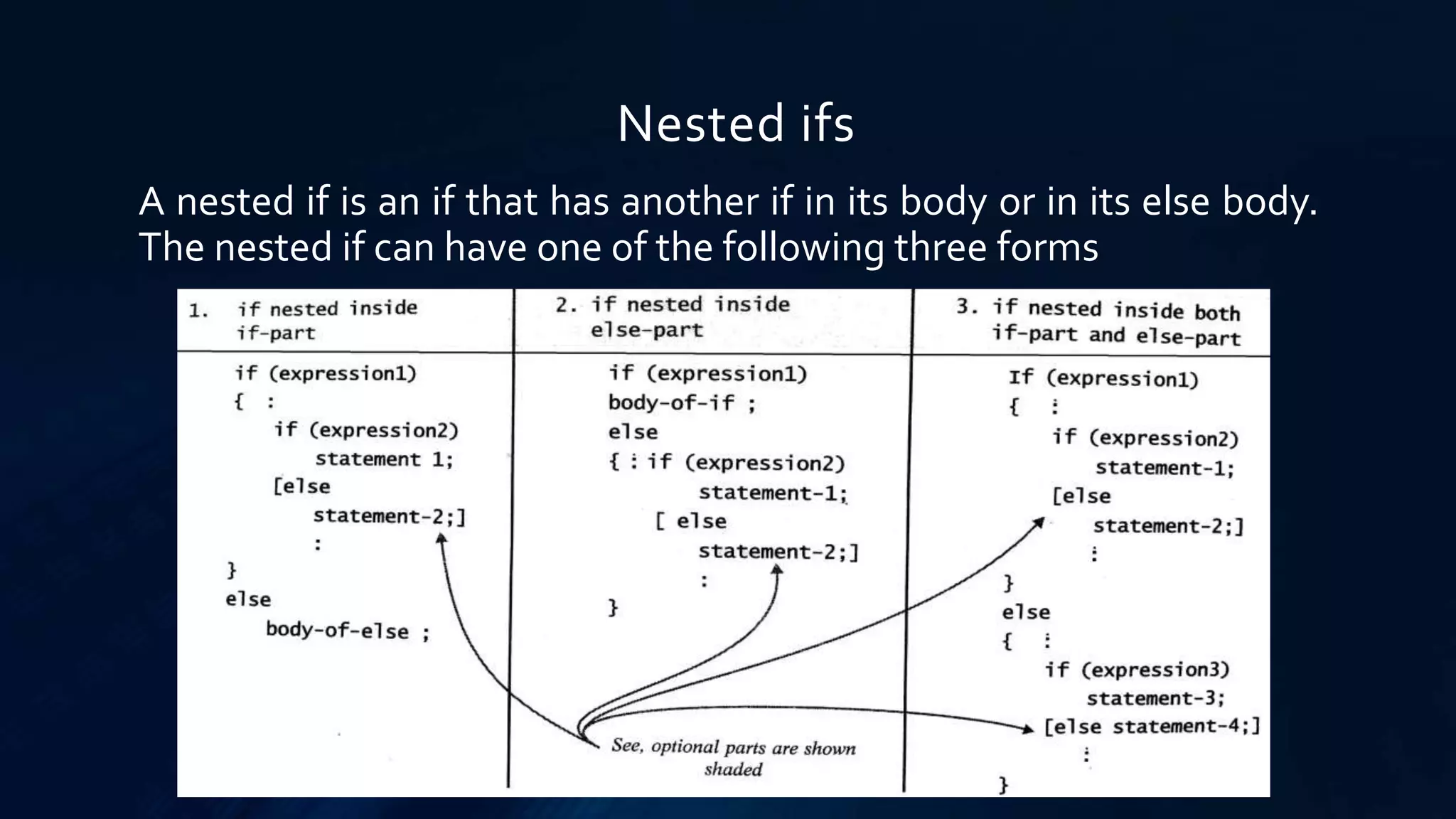 Nested ifs
A nested if is an if that has another if in its body or in its else body.
The nested if can have one of the following three forms
 