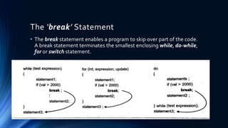 The ‘break’ Statement
• The break statement enables a program to skip over part of the code.
A break statement terminates the smallest enclosing while, do-while,
for or switch statement.
 