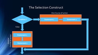 Condition ?
Statement 1
Statement 2
One Course-of-action
False
Statement 1 Statement 2
Another
Course-of-action
The Selection Construct
 