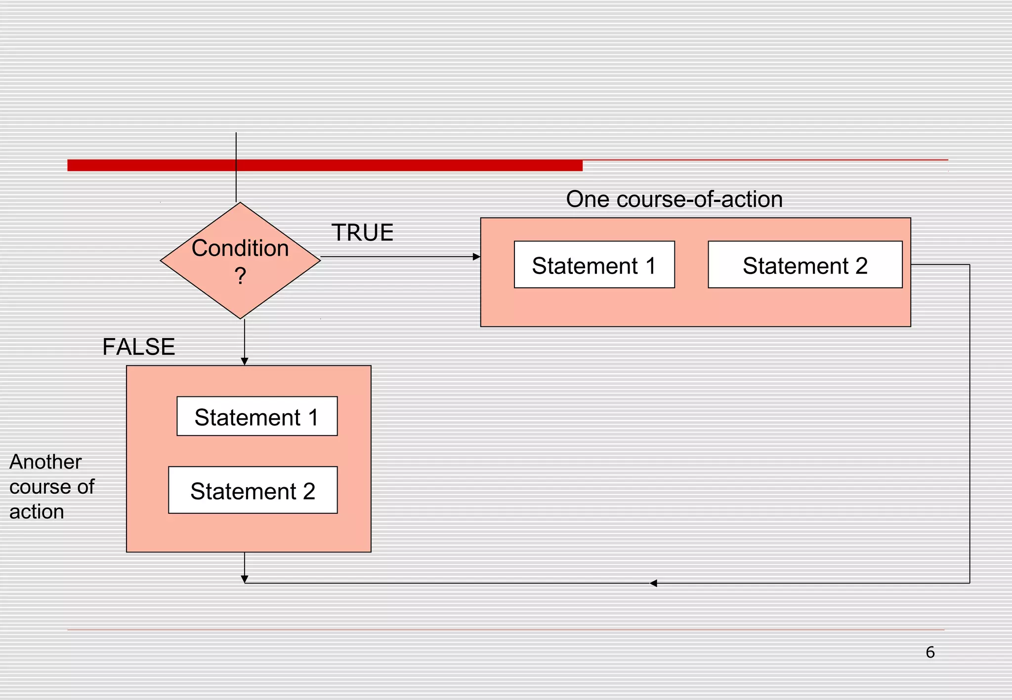 Flow of control c++ | PPT | Programming Languages | Computing