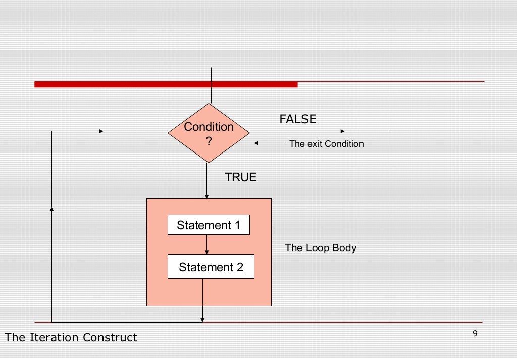 Flow of control c++