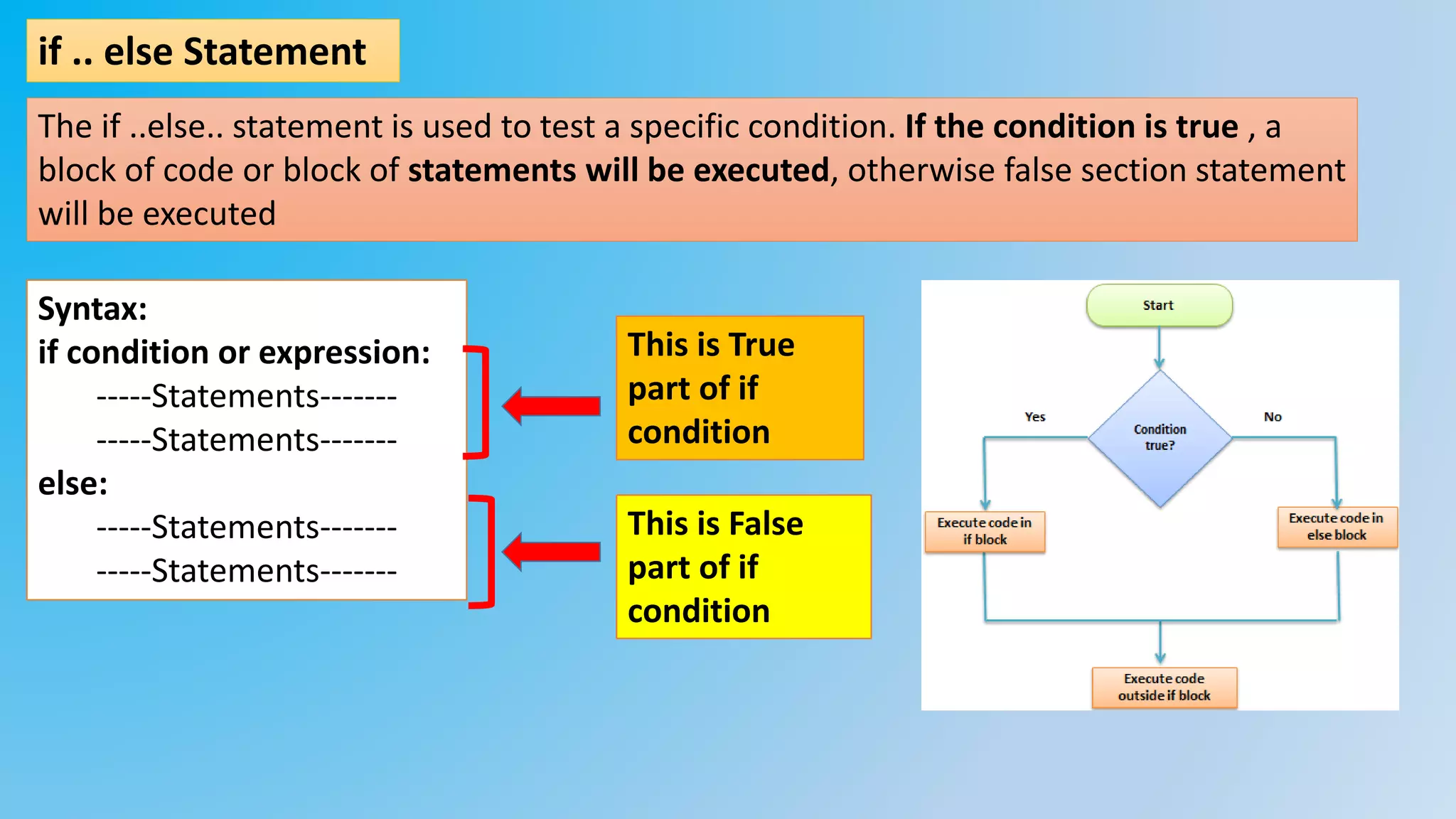 FLOWOFCONTROL-IF..ELSE PYTHON | PPT