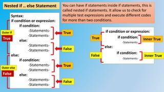 FLOW OF CONTROL-NESTED IFS IN PYTHON | PPTX | Programming Languages ...