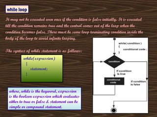 It may not be executed even once if the condition is false initially. It is executed till the condition remains true and the control comes out of the loop when the  condition becomes false. There must be some loop terminating condition inside the  body of the loop to avoid infinite looping. The syntax of while statement is as follows: while loop while(expression) { statement; } where, while is the keyword, expression is the booleon expression which evaluates either to true or false & statement can be simple or compound statement. 
