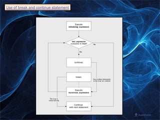 Use of break and continue statement 