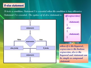 It tests a condition. Statement 1 is executed when the condition is true otherwise Statement 2 is executed. The syntax of if-else statement is: If-else statement if(expression) { statement; } else { statement; } where if is the keyword, expression is the booleon expression, else is the keyword and statement can  be simple or compound statement. 