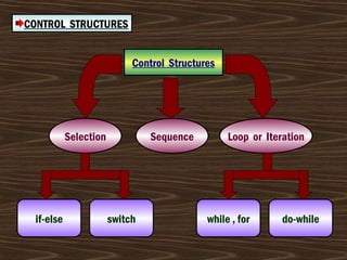 Flow of control ppt | PPT