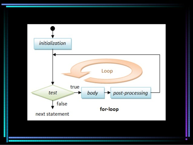 Flow of control ppt