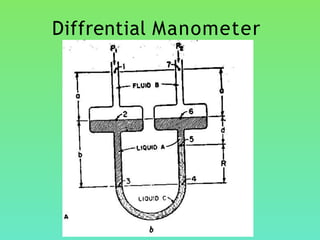 Diffrential Manometer
 