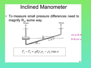 sin α=R/Ri
R=Ri sin α
 