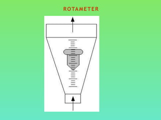ROTAMETER
 