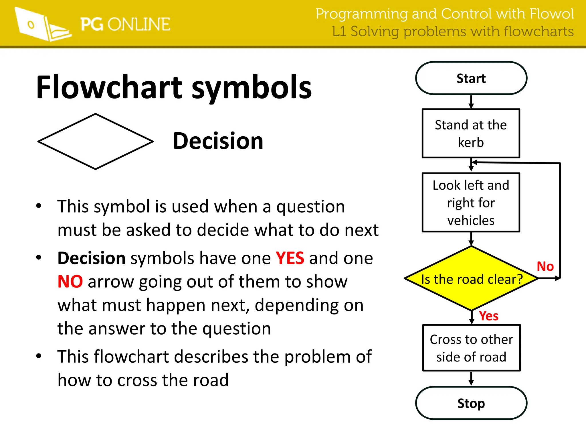 Programming and Control with Flowol
L1 Solving problems with flowcharts
Flowchart symbols
Decision
• This symbol is used when a question
must be asked to decide what to do next
• Decision symbols have one YES and one
NO arrow going out of them to show
what must happen next, depending on
the answer to the question
• This flowchart describes the problem of
how to cross the road
Stop
Is the road clear?
Start
Stand at the
kerb
Cross to other
side of road
Look left and
right for
vehicles
Yes
No
 