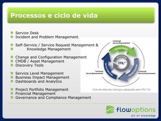 Processos e ciclo de vida Service Desk Incident and Problem Management Self-Service / Service Request Management & Knowledge Management Change and Configuration Management CMDB / Asset Management Discovery Tools Service Level Management Business Impact Management Dashboards and Analytics Project Portfolio Management Financial Management Governance and Compliance Management 