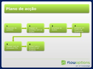 Plano de acção 1 responder às questões 2 mapear as questões com as acções 3 prioritizar as acções 4 preparar um grafico de quadrantes 5 mapear com os processos ITIL 6 juntar tudo e preparar um projecto 