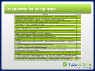 Respostas às perguntas 