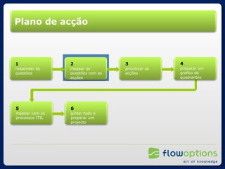 Plano de acção 1 responder às questões 2 mapear as questões com as acções 3 prioritizar as acções 4 preparar um grafico de quadrantes 5 mapear com os processos ITIL 6 juntar tudo e preparar um projecto 