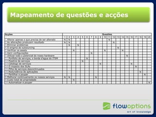 Mapeamento de questões e acções 