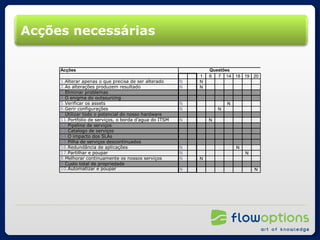 Acções necessárias 