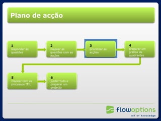 Plano de acção 1 responder às questões 2 mapear as questões com as acções 3 prioritizar as acções 4 preparar um grafico de quadrantes 5 mapear com os processos ITIL 6 juntar tudo e preparar um projecto 